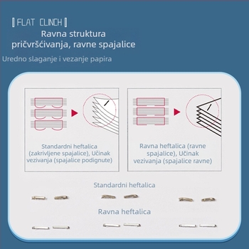 Klamerica koja štedi rad Uredski pribor Velika zadebljana klamerica Studentska mala veličina Višenamjenska univerzalna klamerica