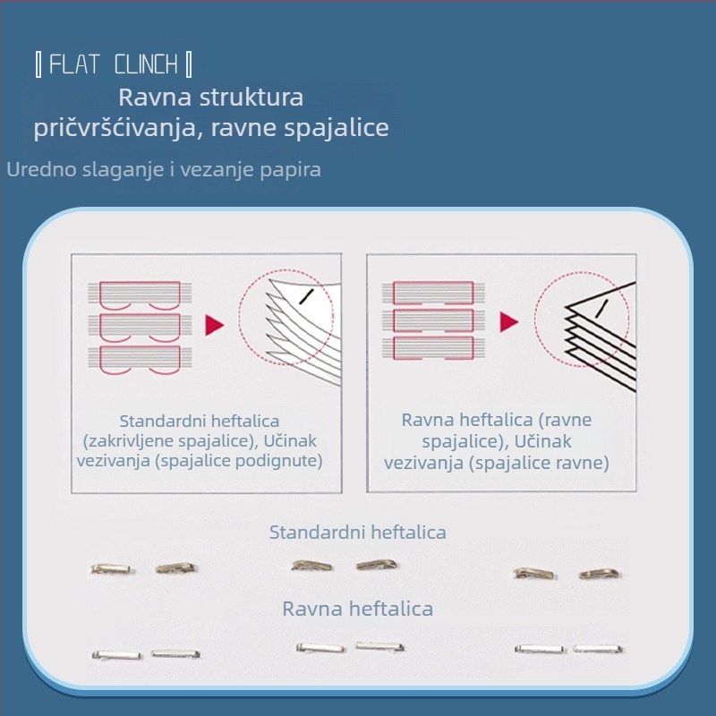 Klamerica koja štedi rad Uredski pribor Velika zadebljana klamerica Studentska mala veličina Višenamjenska univerzalna klamerica