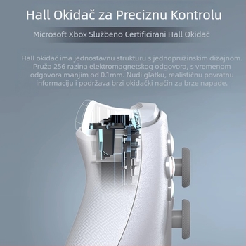 Gestapo chick GameSIr-G7 SE ovlaštena Xbox igra žičana ručka PC Hall rocker Steam