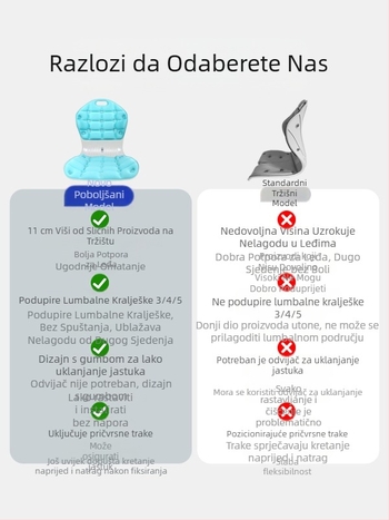 Uredski jastuk za korekciju naslona i struka za dugotrajno sjedenje bez umora, ergonomski jastuk za kućnu stolicu za trudnice