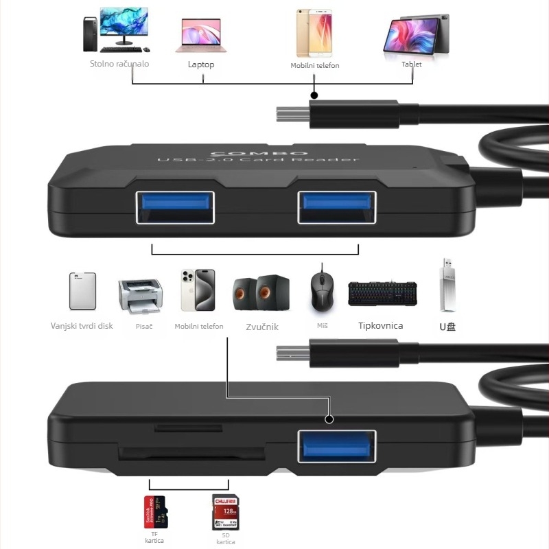 Pet-u-jednom 2.0 hub za prijenosno računalo, 2.0 USB razdjelni kabel, čitač kartica za mobilni telefon, trenutno preuzimanje podataka, prijenosni
