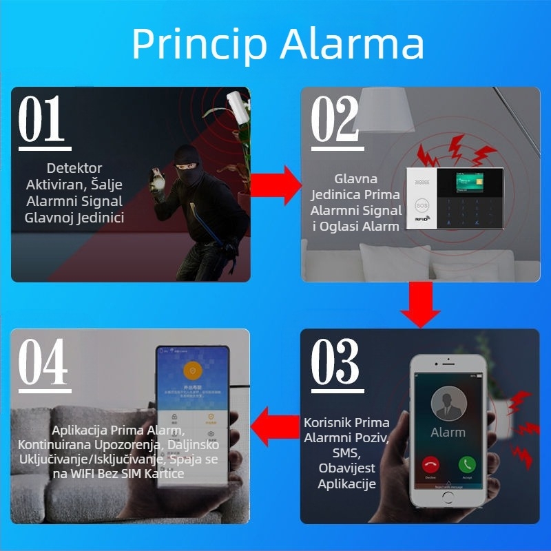 Protuprovalni alarm Infracrveni senzor Ljudsko tijelo Kućanski Komercijalni Senzor za Vrata i Prozore WIFI Protuprovalni Daljinski Alarm