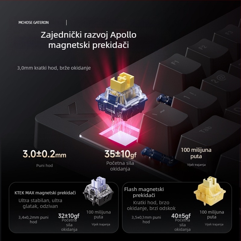 Mchose Mix87 Magnetska osa E-Sports mehanička tipkovnica Argb svjetlosni efekt prilagođena žičana tipkovnica za igranje