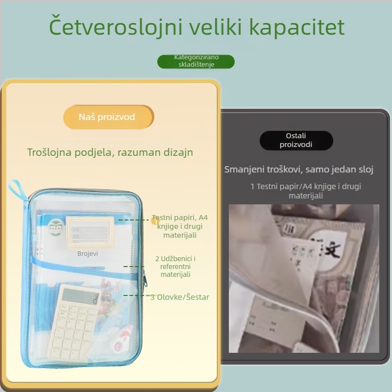 L-oblikovana vrećica za pohranu testnog papira s velikim otvorom, vrećica za pohranu testnog papira velikog kapaciteta, vrećica za tutorijale, mrežasta prijenosna vrećica za spise, veleprodaja