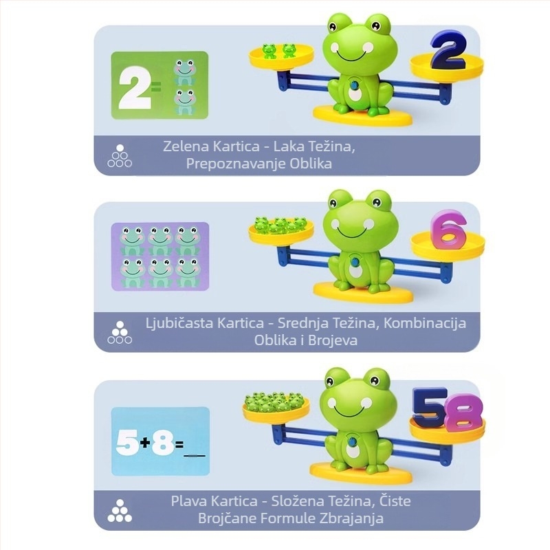 Dječja digitalna žaba za ravnotežu, igračka za rano obrazovanje, igra inteligencije, razvoj beba, kognitivno logičko razmišljanje, trening