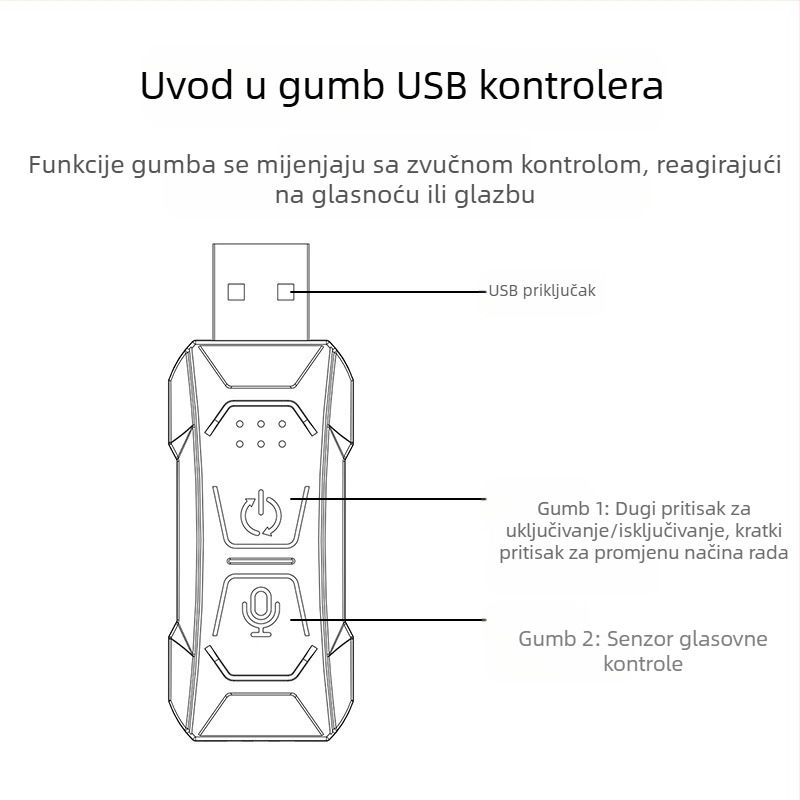 Prekogranično novo 64-bojno svjetlo za automobilsku atmosferu, šareno centralno upravljanje APP glazbenim ritmom, svjetlo bez niti, USB ukrasno svjetlo
