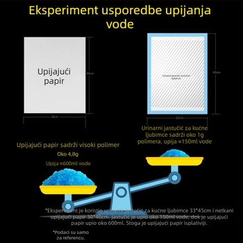 Jastučići za upijanje urina za kućne ljubimce, Papir za upijanje urina, Pelene za pse, Papir za brisanje urina, Upijajući papir za mačke i pse, Papir za upijanje psećeg urina, Sredstva za čišćenje koja upijaju pseći urin
