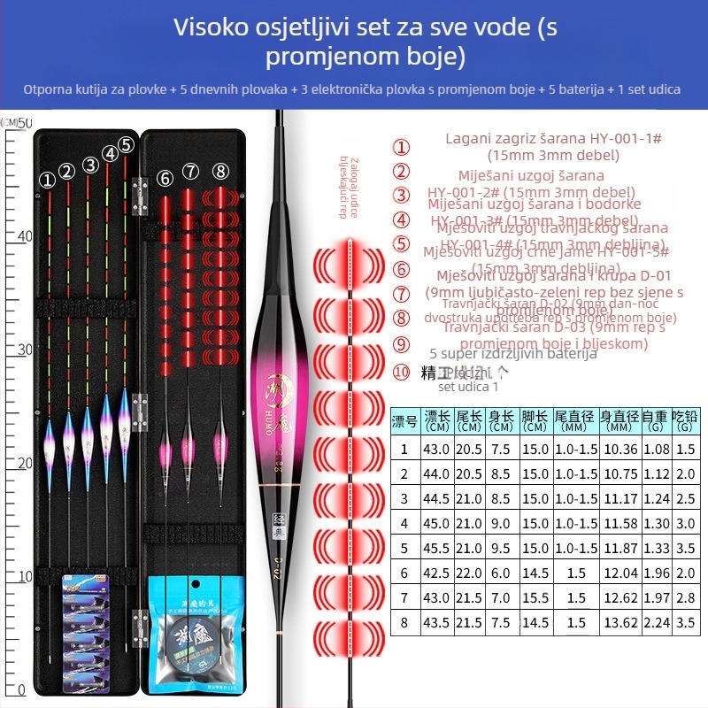 Visokoosjetljivo odijelo za plovak, odvažno i privlačno, za ribolov u cijeloj vodi pri dnu, u plitkoj vodi, jezgra za datulje, Carassius, Carassius auratus, odvažna i odvažna repna plutača, ribolovni alati
