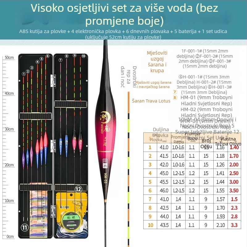 Visokoosjetljivo odijelo za plovak, odvažno i privlačno, za ribolov u cijeloj vodi pri dnu, u plitkoj vodi, jezgra za datulje, Carassius, Carassius auratus, odvažna i odvažna repna plutača, ribolovni alati