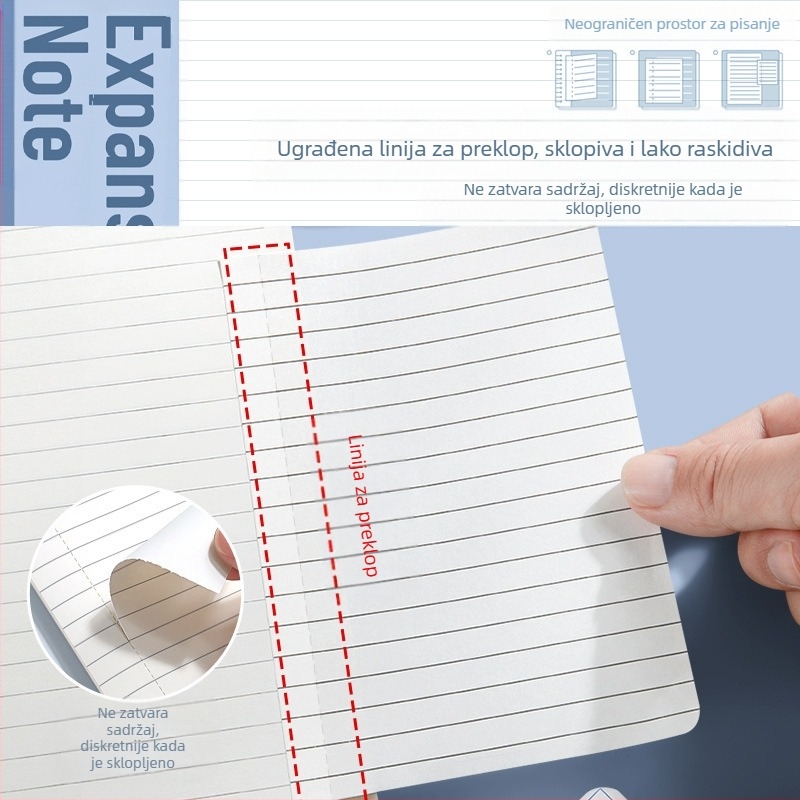 Prošireni ljepljivi papirići za prijemne ispite za poslijediplomski studij Prošireni ljepljivi papirići za studente s ljepljivim papirićima Posebni ljepljivi papirići za učenike nižih razreda srednje škole Prošireni ljepljivi papirići