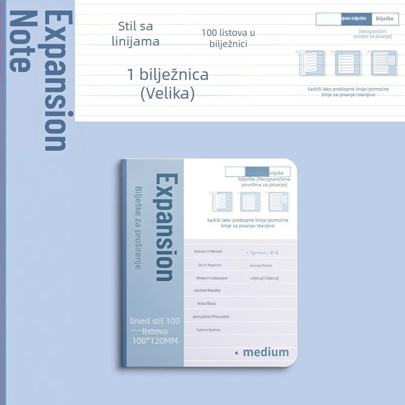 Prošireni ljepljivi papirići za prijemne ispite za poslijediplomski studij Prošireni ljepljivi papirići za studente s ljepljivim papirićima Posebni ljepljivi papirići za učenike nižih razreda srednje škole Prošireni ljepljivi papirići