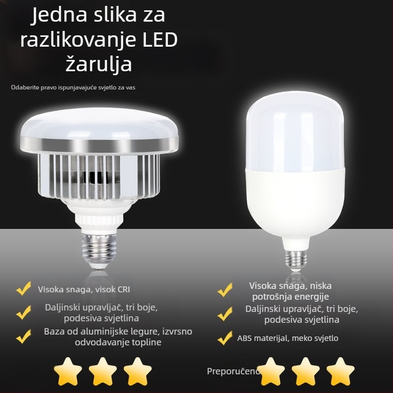 Izvor sjene Prijenos uživo Ispunjavajuće svjetlo Fotografsko svjetlo Rasvjeta Mekana svjetlosna kutija Studijski set Prijenos uživo Ispunjavajuće svjetlo Veleprodaja