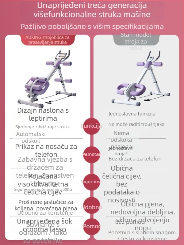 Stroj za trbušne valjke Uređaj za trening trbušnih mišića Početna oprema za vježbanje trbušnih mišića za lijene trbušne mišiće Kondicija Trening za mršavljenje Artefakt za trening trbušnih mišića