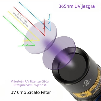 SV 38 365nm UV svjetiljka za provjeru novčanica Lampa za mačju mahovinu Aspergillus flavus UV ljubičasta lampa za detekciju svjetla