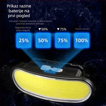 Prekogranična posvećenost novim LED svjetlima, vanjskim prednjim svjetlima za punjenje s USB-om, višenamjenskom rasvjetom na veliko