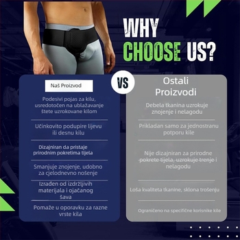 Prekogranična vruća rasprodaja HerniaBelt pojas za herniju za odrasle, pojas za njegu indirektne hernije tankog crijeva, pojas za ingvinalnu herniju