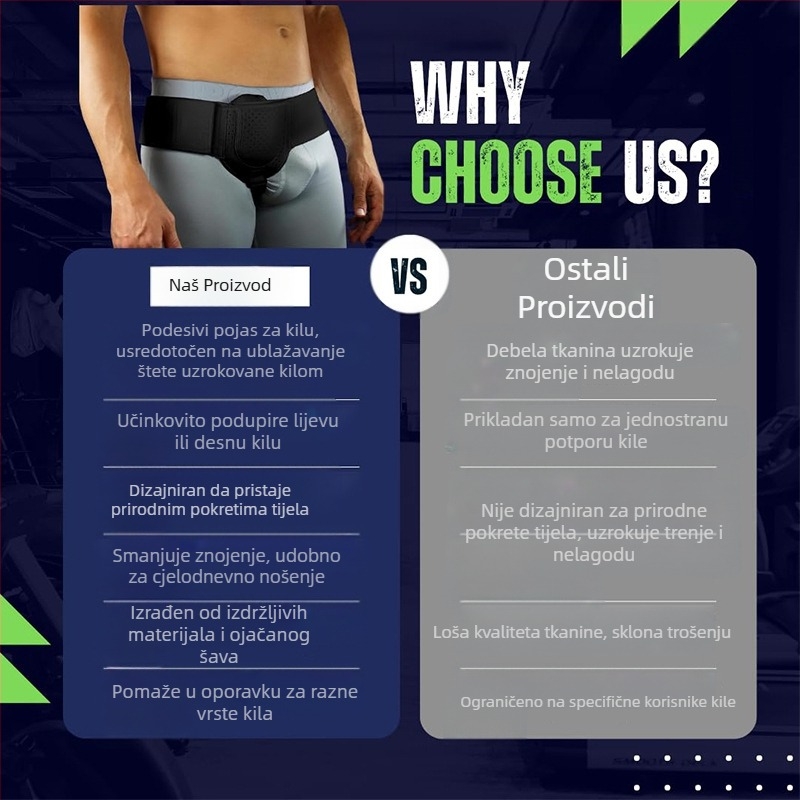 Prekogranična vruća rasprodaja HerniaBelt pojas za herniju za odrasle, pojas za njegu indirektne hernije tankog crijeva, pojas za ingvinalnu herniju