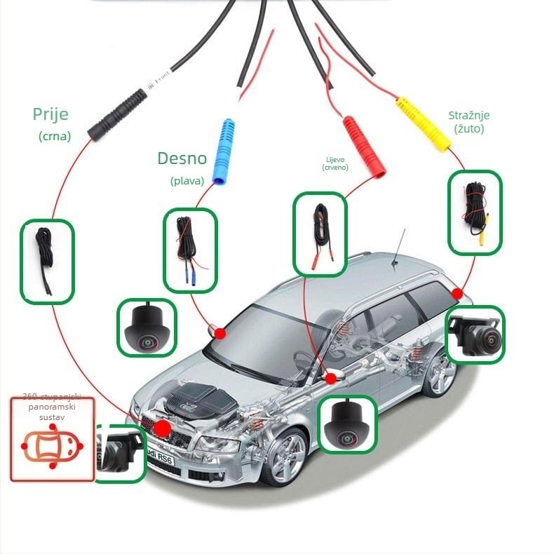 360° panoramska slika AHD kamera HD noćni vid 1080P navigacija sve-u-jednom komplet žica veleprodaja