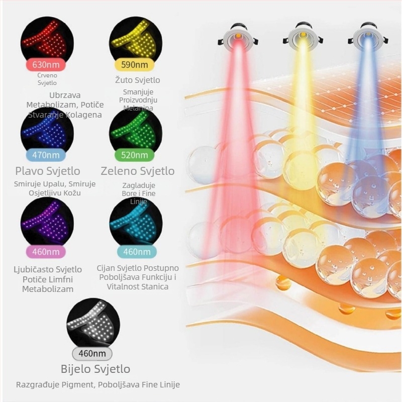 Uređaj za uljepšavanje vrata s velikim nizom crvenog svjetla za njegu kože, fotonsko pomlađivanje, instrument za uljepšavanje s crvenim i plavim svjetlom za izbjeljivanje vrata, uređaj protiv starenja