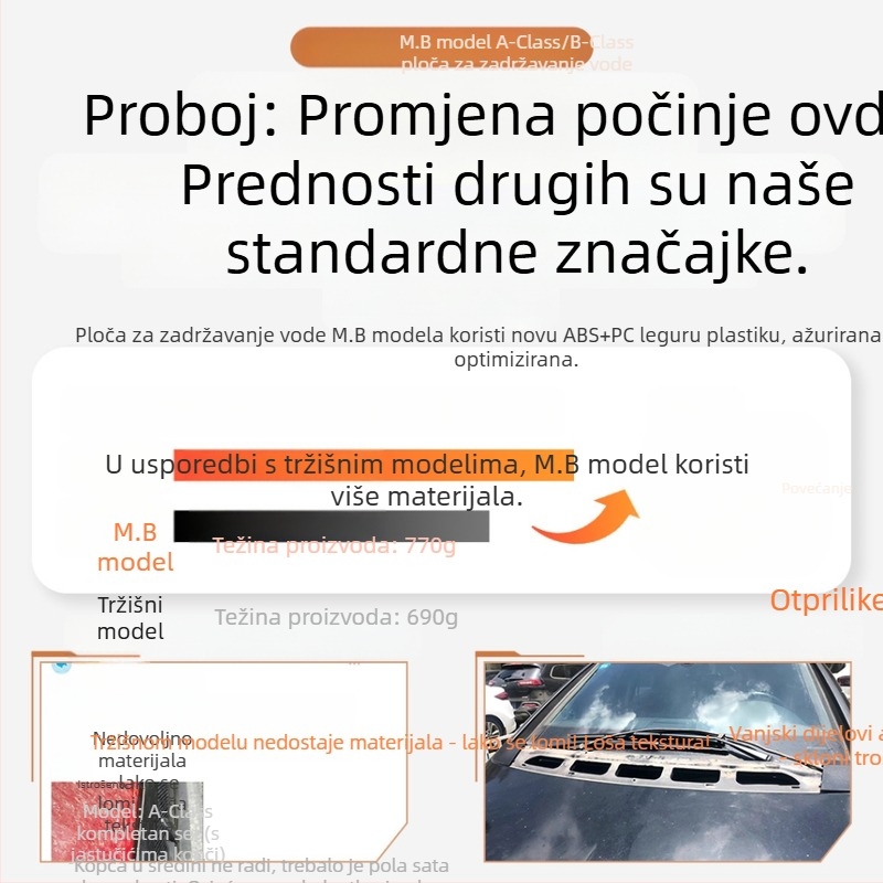 Odgovara za Mercedes-Benz B-klasu W245 ploču za skupljanje vode, stari model haube, izlaz zraka 1698300275/0375 1698360018m