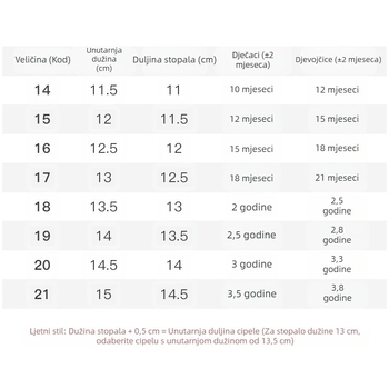 Dječje sandale, muške ljetne cipele za malu djecu od 1 do 2 godine, neklizajuće dječje mrežaste cipele s mekim potplatom, ženske dječje cipele
