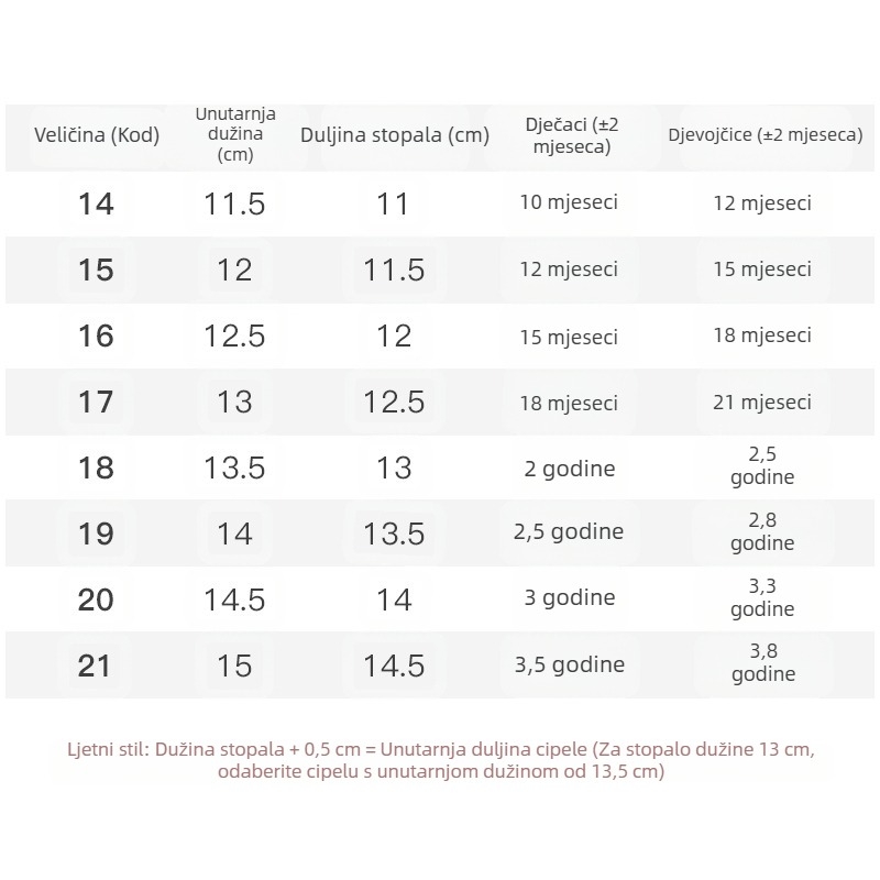 Dječje sandale, muške ljetne cipele za malu djecu od 1 do 2 godine, neklizajuće dječje mrežaste cipele s mekim potplatom, ženske dječje cipele