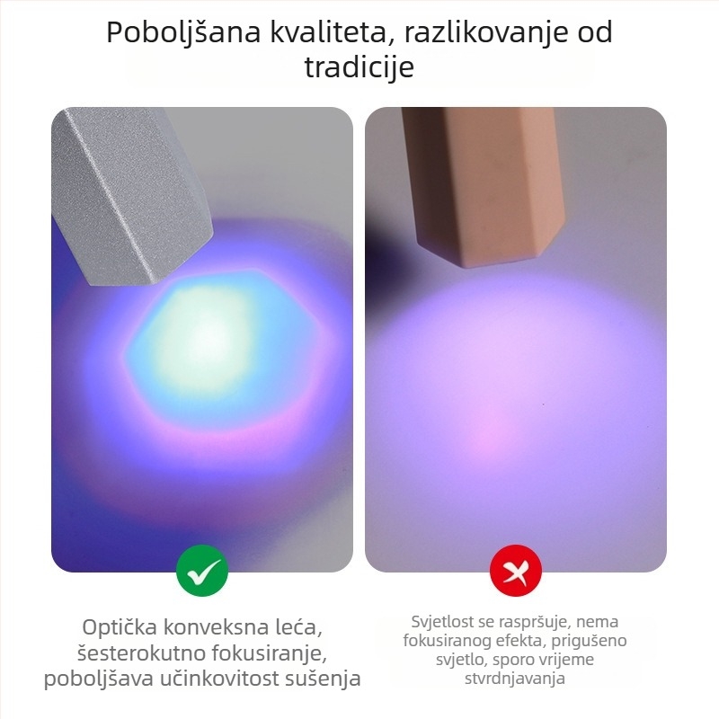 Manikura treće generacije nadograđena jednom riječju s zaslonom, prijenosna fototerapijska lampa za pohranu energije, ručna lampa s dva stupnja prijenosa