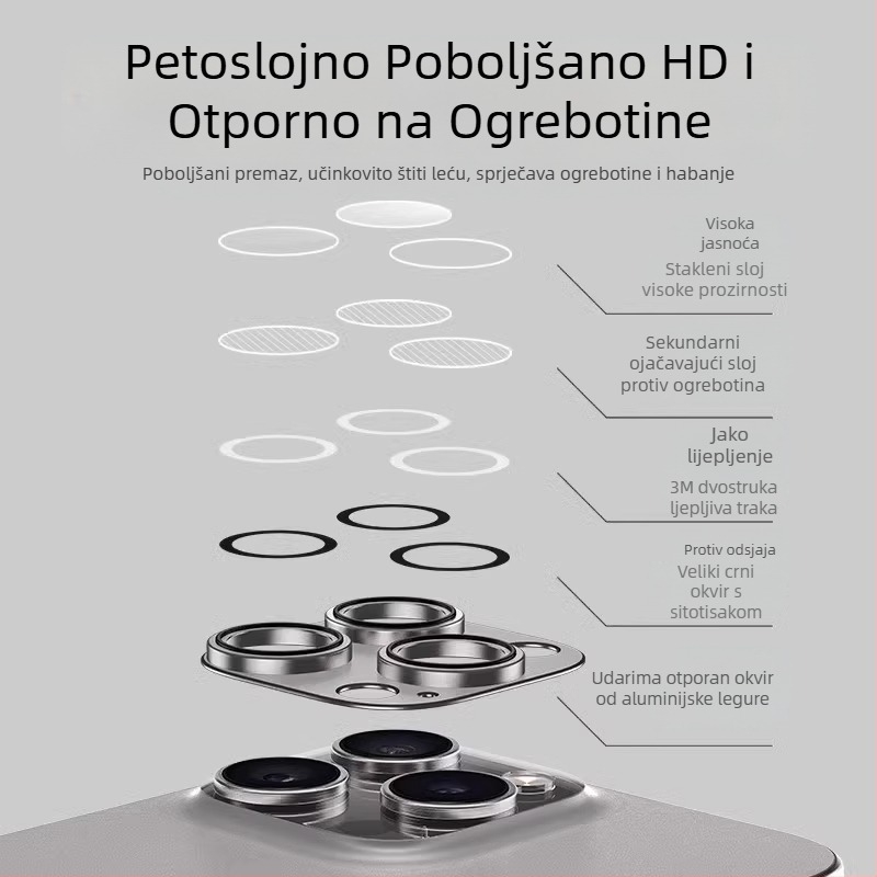 Apple 16Promax folija za objektiv iPhone 16 Naljepnica za stražnju kameru plus metalni prsten za objektiv s punim pokrivanjem