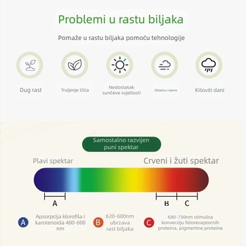 Lampa za rast biljaka s punim spektrom, sklopiva podna lampa, 10–20 LED, IP42, kućište od aluminijeve legure