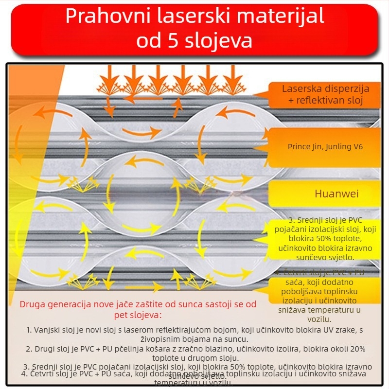 Cortina za sunce automobila za krov, aluminijska folija, montaža usisnim čašicama, stil Original Wind