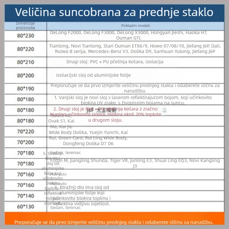 Cortina za sunce automobila za krov, aluminijska folija, montaža usisnim čašicama, stil Original Wind