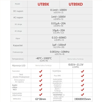 UT89X Visoko precizan digitalni multimetar; ručni, profesionalna upotreba; DC/AC napon 0,1 mV–1000 V; DC/AC struja do 20 A; kapacitet 1 pF–100 mF; spremanje podataka, automatski raspon
