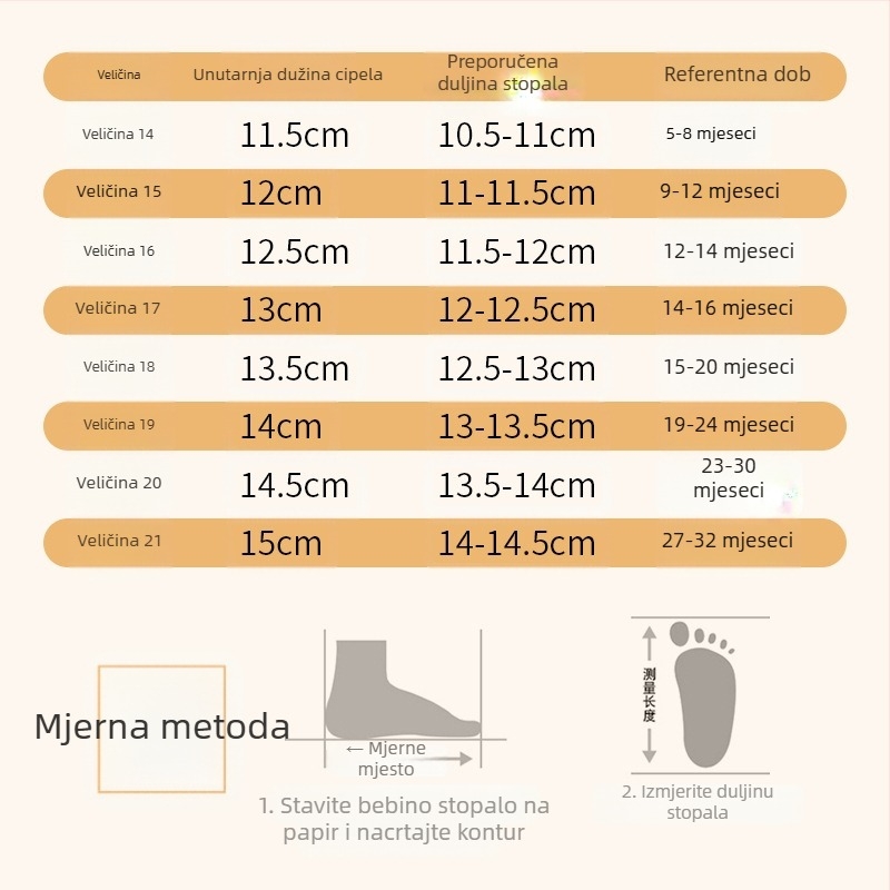 Dječje sandale 12–36 mjeseci - unisex, lagane, protuklizne, Velcro zatvaranje