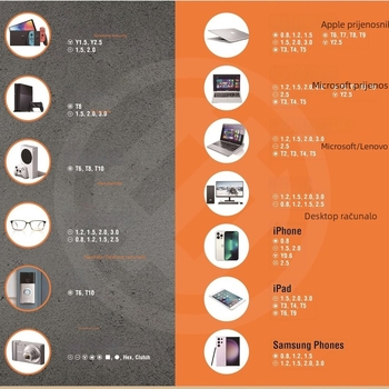 234-dijelni multifunkcionalni set s glavama za utičnice, ručnim ključem i odvijačima, magnetske nastavke, Cr-V čelik, 2,3 kg
