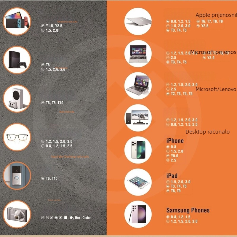 234-dijelni multifunkcionalni set s glavama za utičnice, ručnim ključem i odvijačima, magnetske nastavke, Cr-V čelik, 2,3 kg