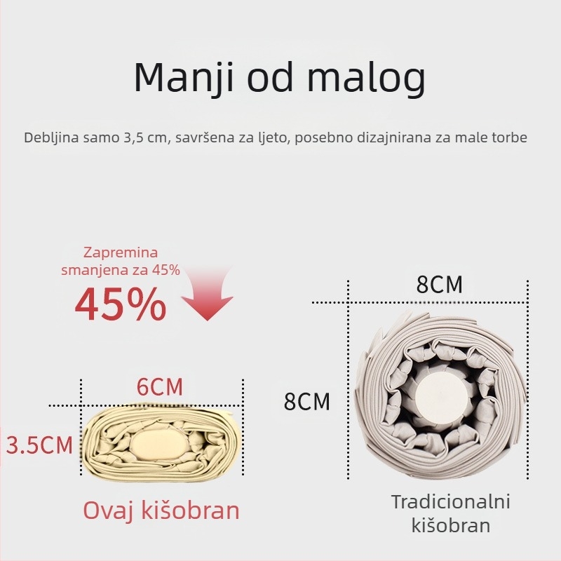 Kišobran kapsulnog oblika za žene, s 6 rebara, 210T tkanina, UPF >40, ručno otvaranje i zatvaranje, težina 220 g