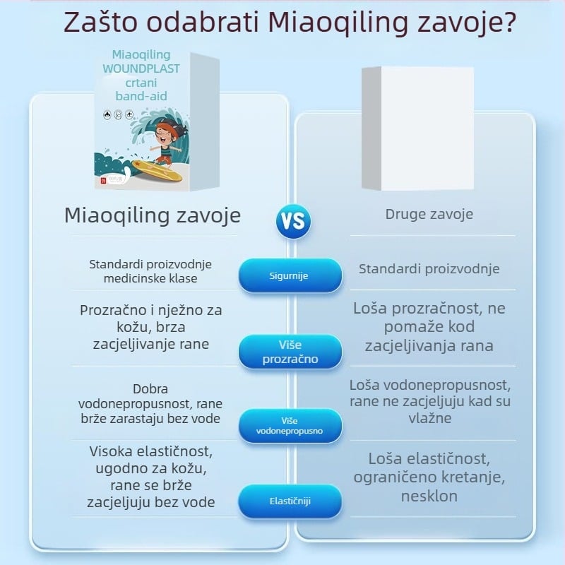 Dječji kartunski vodootporni flaster, jednokratni, mekani PE materijal, 100 komada u kutiji, Miaoqiling marka