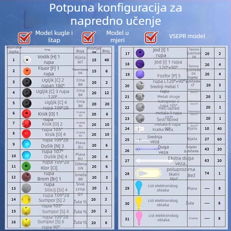 Model molekule s lopticama i štapićima za organsku kemiju, nastavna pomagala za srednje škole, plastični