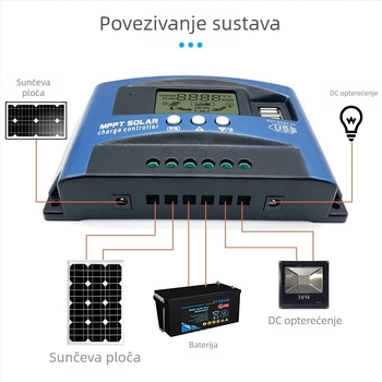 MPPT solarni regulator 48V, 30–100 A za fotonaponske ploče i inteligentno javno rasvjetu