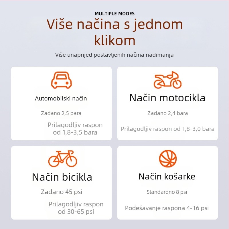 Prijenosni napuhivač za auto gume s digitalnim zaslonom, USB punjenje (120 W, 7.4 V, protok zraka 25 L/min)
