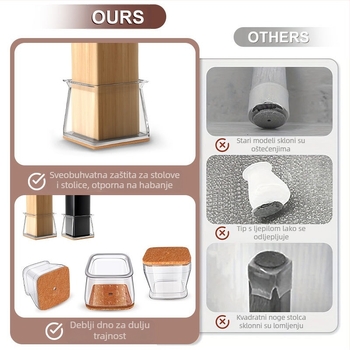 Kvadratni zaštitnici za noge stola i stolice – TPE, protuklizni, otporni na habanje, moderni jednostavan stil