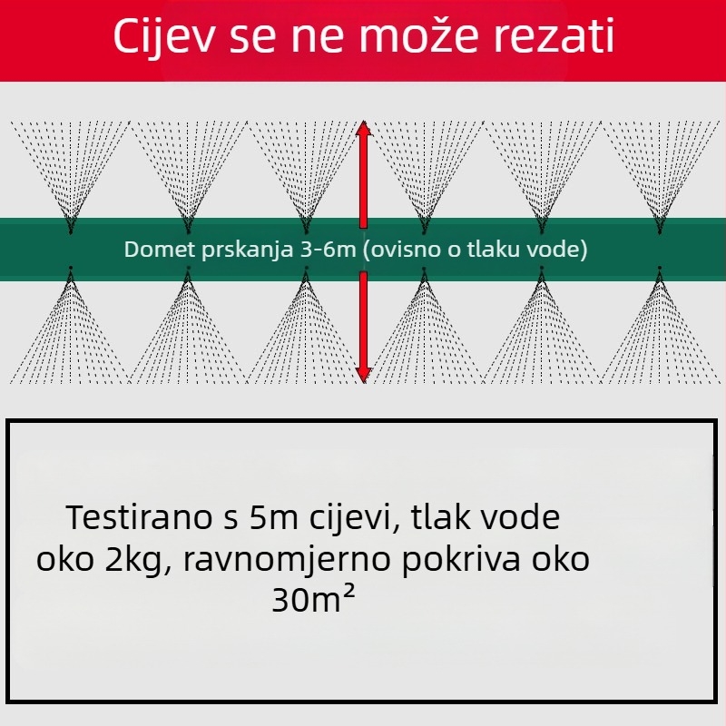 Sustav za navodnjavanje travnjaka s automatskim prskanjem i mikroraspršivačem, vodovodna cijev; Uvoz: Ne