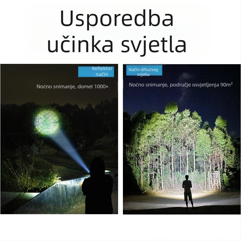 Ručna LED baterijska svjetiljka 18W, domet 200 m, kućište od aluminijske legure, kompatibilna s baterijama 16340/18350/18650