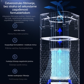 Automobilski pročišćivač zraka s aromaterapijom – Model AP-1288, 2W, USB napajanje, 5V