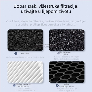 Kućni pročišćivač zraka – Uklanjanje formaldehida, niski šum (<36 dB), protok zraka 50 m³/h, pokrivenost do 10 m², Kompozitni filtar