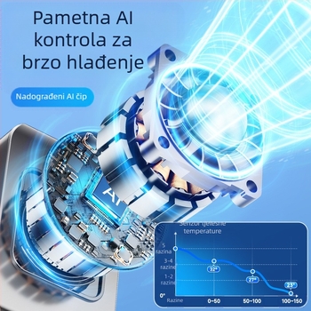 Ventilator za pojas USB prijenosni vanjski, 5 brzina, digitalni zaslon, ugrađena 6000 mAh baterija, USB napajanje