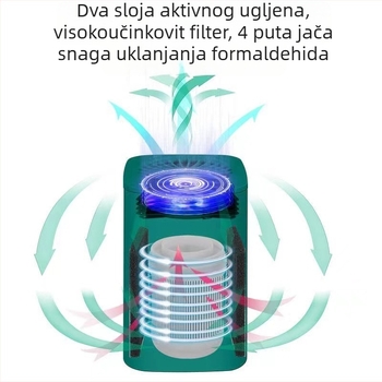 Kućni pročišćivač zraka s aktivnim ugljičnim filtrom, USB napajanje, protok zraka 50 m³/h, buka ispod 36 dB, pogodan za prostorije 11–20 m²