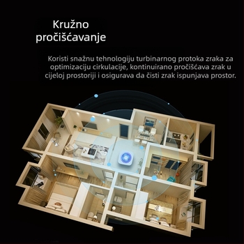 Kućni pročišćivač zraka s aktivnim ugljičnim filtrom, USB napajanje, protok zraka 50 m³/h, buka ispod 36 dB, pogodan za prostorije 11–20 m²