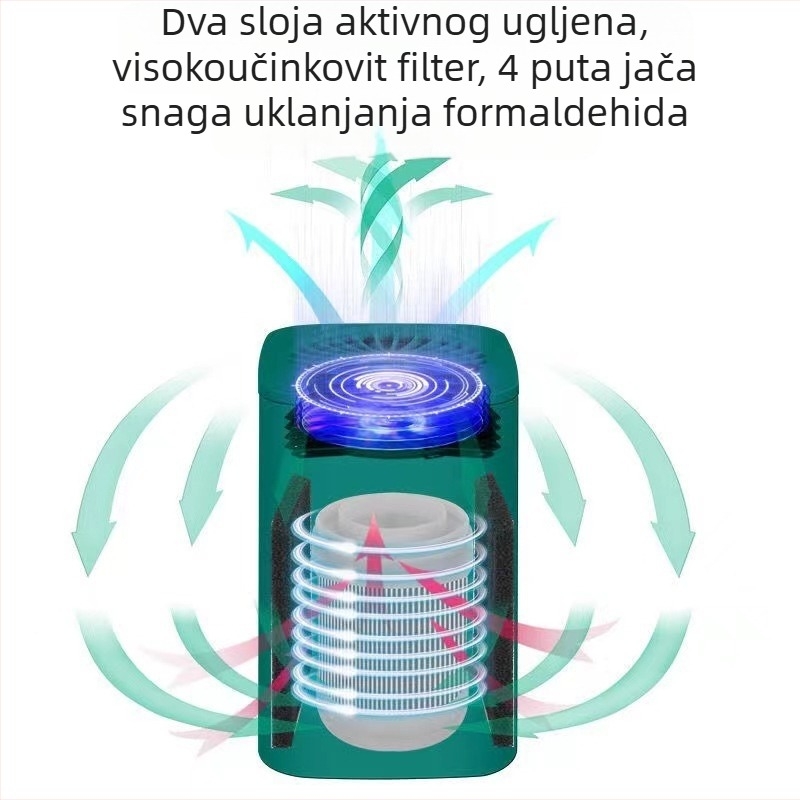 Kućni pročišćivač zraka s aktivnim ugljičnim filtrom, USB napajanje, protok zraka 50 m³/h, buka ispod 36 dB, pogodan za prostorije 11–20 m²