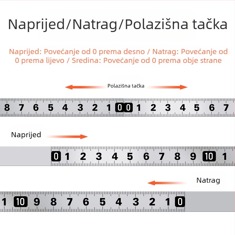 Metalno samolepljivo ravnalo za mjerenje — Model: Metalno samolepljivo ravnalo; Materijal: Drugo; Opseg mjerenja: Drugo; Obrada i prilagodba: Ne; Primjena: Drugo